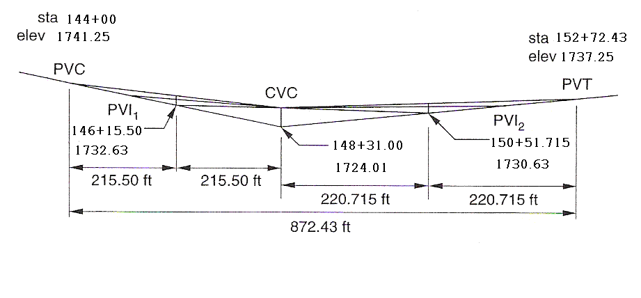 diagram 233-235.GIF